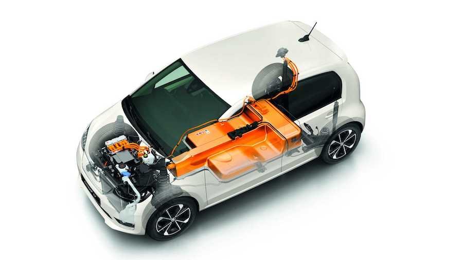 VW ID.1 Entry-Level EV To Spawn Skoda Equivalent As Citigo Replacement